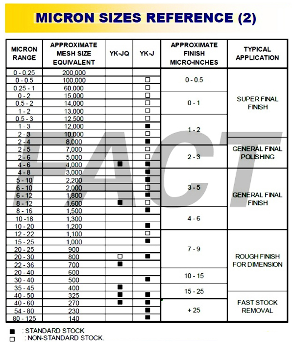 微粉粒度對照表